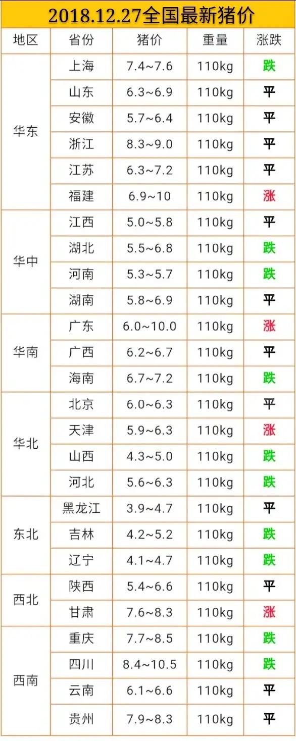今日豬價(jià)12.27日今日最新豬價(jià)大豬價(jià)格？非洲豬瘟豬價(jià)漲跌？