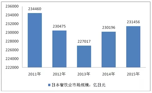 透過日本團(tuán)餐百年發(fā)展經(jīng)驗(yàn)我們可以學(xué)到什么？
